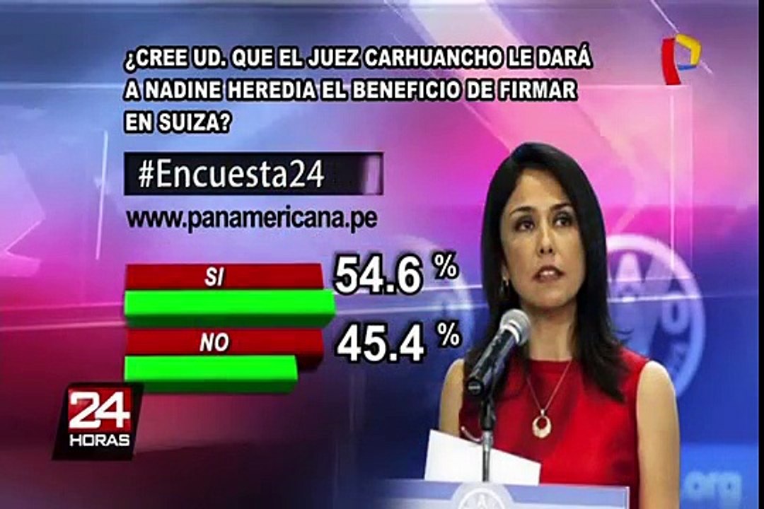 Encuesta 24: 54.6% cree que juez le dará a Nadine beneficio de firmar en Suiza