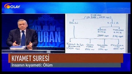 Akıl, Bilim ve Kur'an 01 12 2016