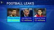 Football Leaks : Cristiano Ronaldo soupçonné d'évasion fiscale