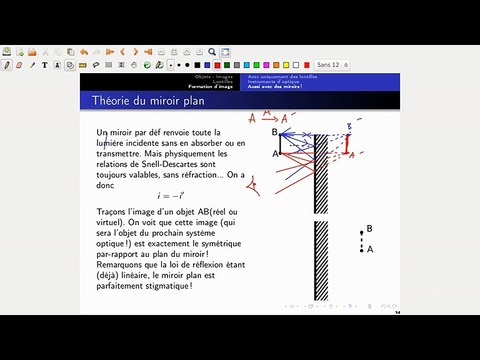 Miroir plan en optique géométrique (1ère année)