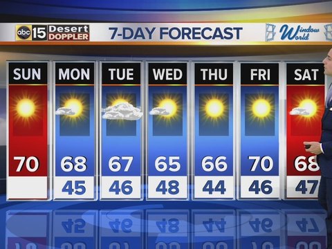 Sunday morning web weather: Sunday's high warms up a bit to around 70 degrees
