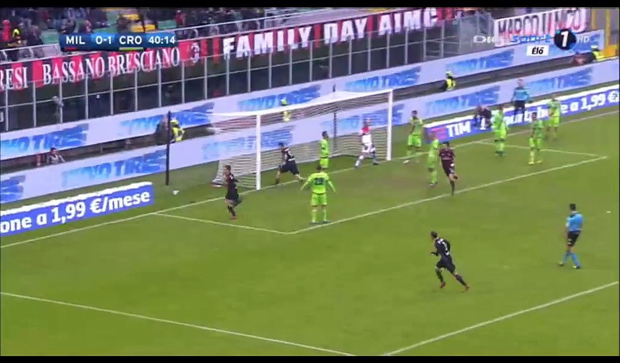 All Goals & Highlights HD - AC Milan 2-1 Crotone - 04.12.2016