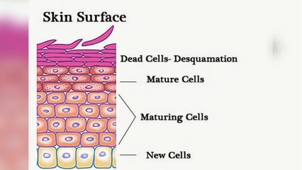 ALTERNATIVE WAYS TO GET RID OF ACNE SCARS