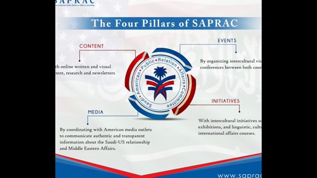 business opportunities Saudi Arabia