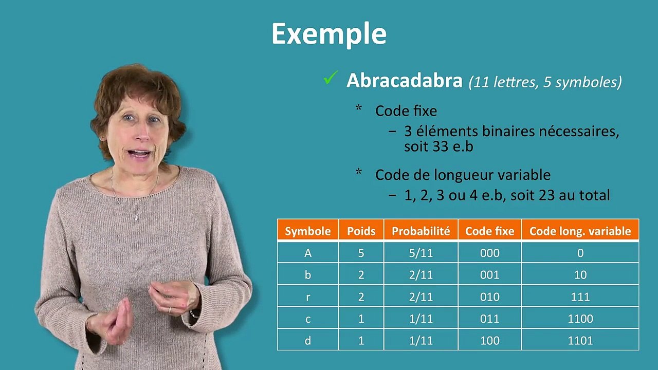 1.7.1 - Numeriser l'information