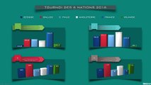Statistiques Tournoi des 6 Nations 2016