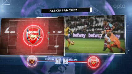 Premier League - 5 choses à retenir de la 14e j.