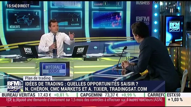 Plan de trading: Le CAC40 fait preuve d'une résilience assez nette malgré les incertitudes politiques - 05/12