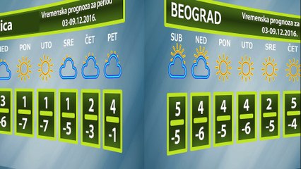 Vremenska prognoza za period 03-09.12.2016.