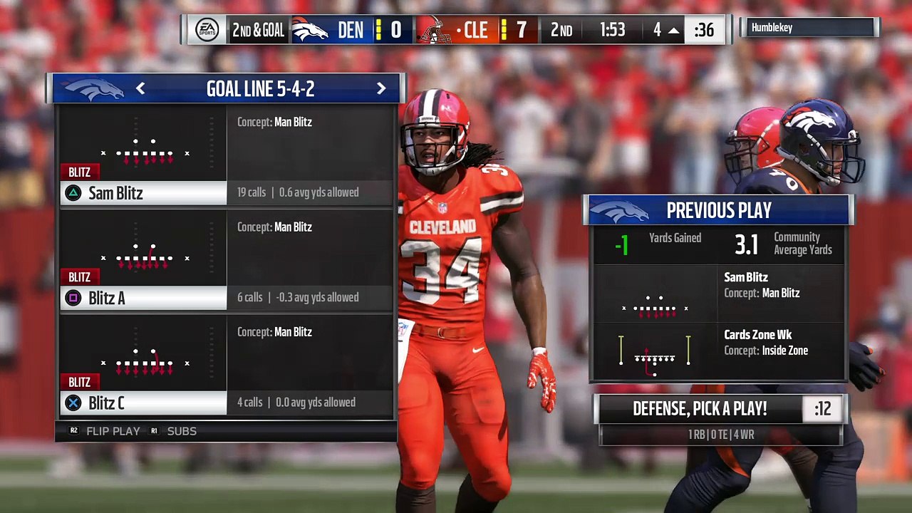 Wg broncos vs browns
