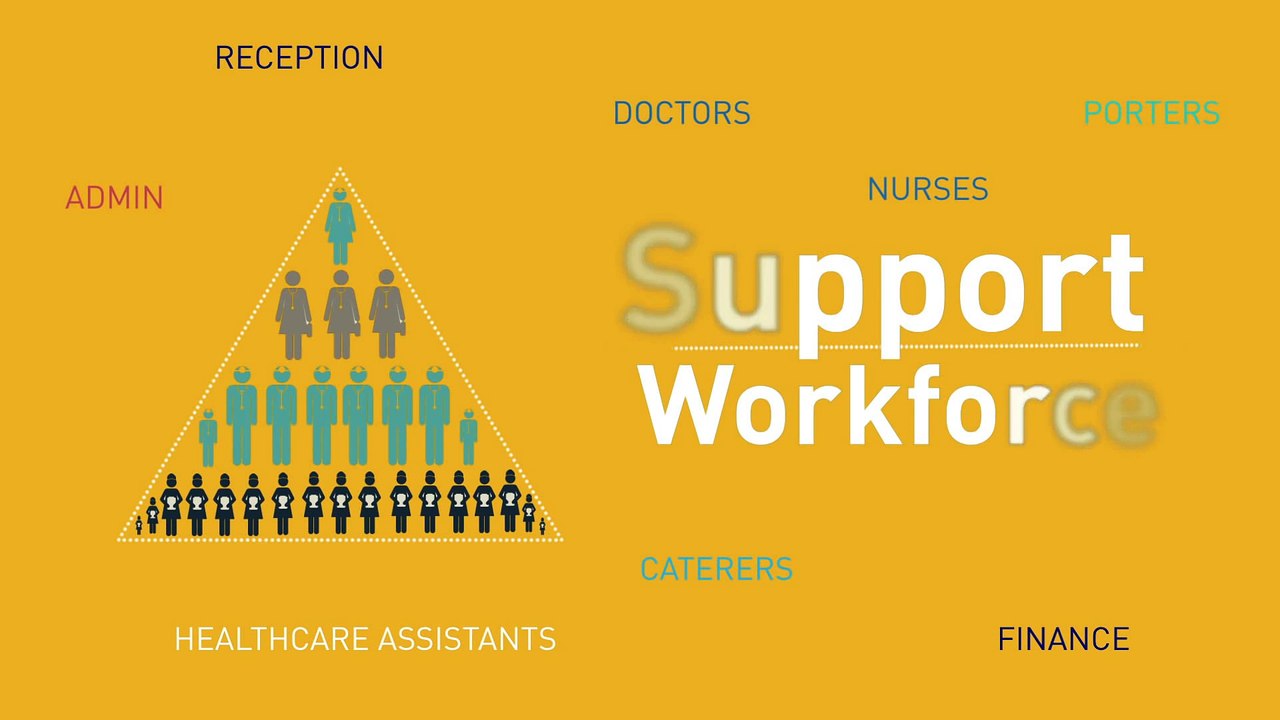 Skills For Health