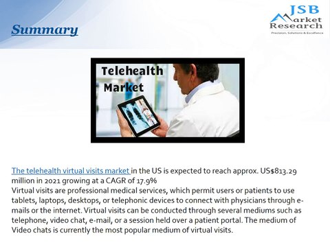 Telehealth Virtual Visits Market in US - Strategic Assessment and Forecast Till 2021 - Market Research Reports