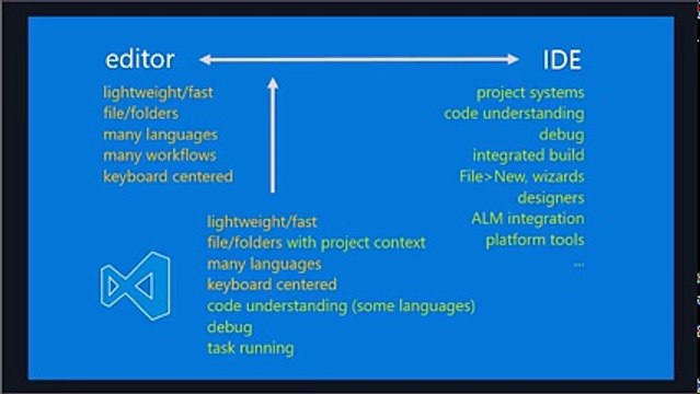 Visual Studio Code Tutorial for Beginners