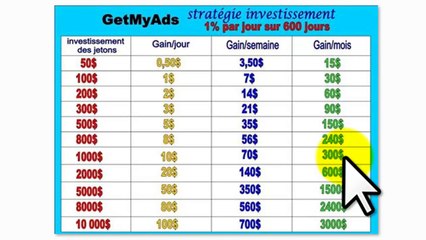 GetMyAds 06 - 3 Stratégies sûre pour investir et Gagner GROS !