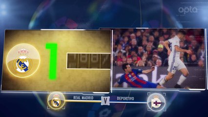 Liga - 5 choses à savoir sur la 15e j.