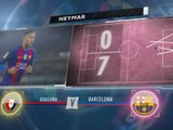 SEPAKBOLA: La Liga: 5 Things - Paceklik Gol Neymar Belum Berakhir