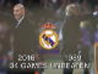 Real equal their unbeaten record of 34 games