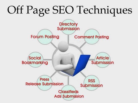Top 20 Off page techniques 2017, RankHigher.pk #SEO