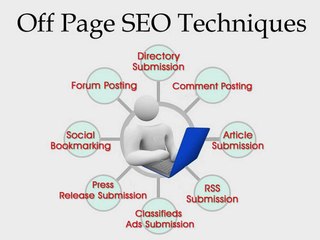 Top 20 Off page techniques 2017, RankHigher.pk #SEO