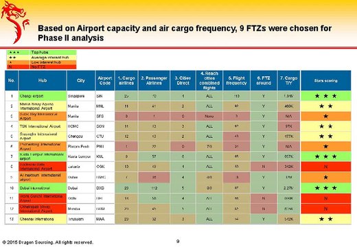 Strategic setting up a new manufacturing facility for a global security systems company.