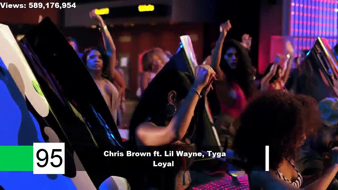 Top 100 Most Viewed Songs Of All Time (VEVO December 2016)