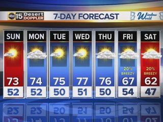 Saturday PM web weather