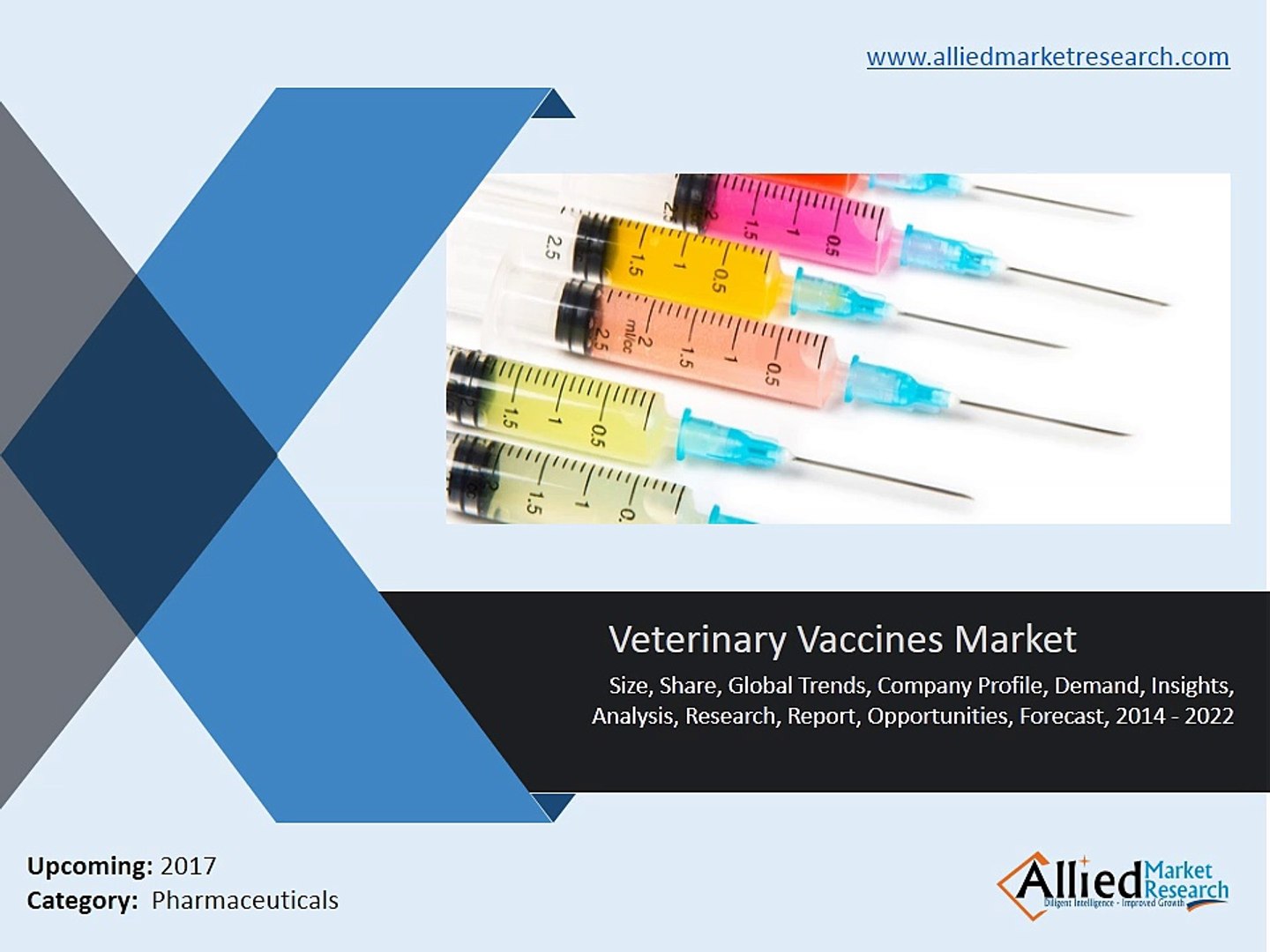 ⁣World Veterinary/Animal Vaccines Market Size