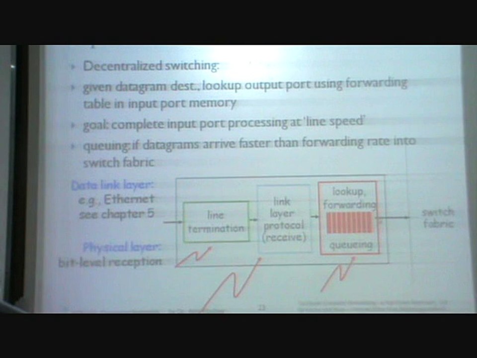Principles of Network Laye_clip29