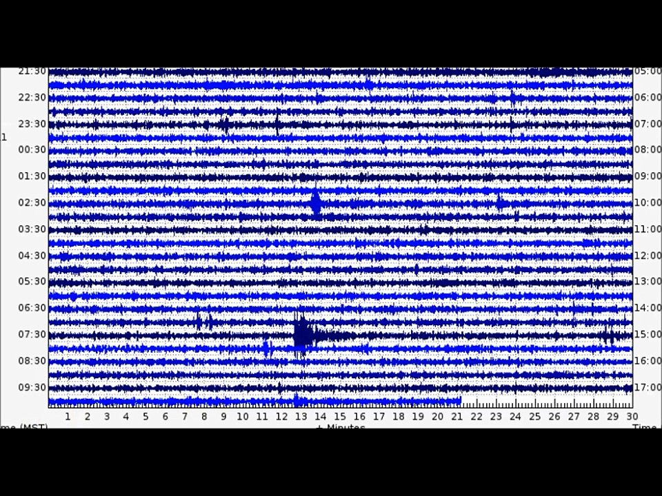 Dec 11 - Yellowstone Caldera Volcano Report Water Temp. And Uplift