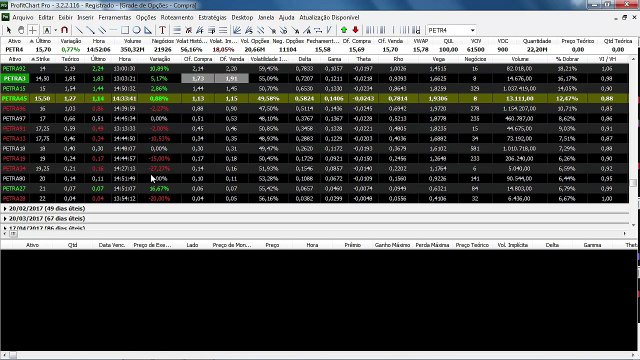 As 5 opções mais baratas de Petrobras para se expor ao último vencimento do ano