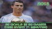 Ronaldo's history of Ballon d'Or wins