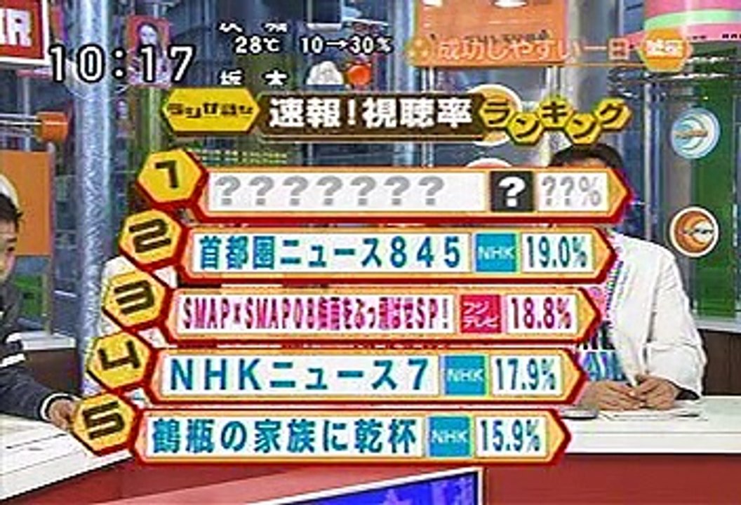 [2000年代バラエティ傑作シリーズ] ラジかる（2008年6月24日 ＯＡ）