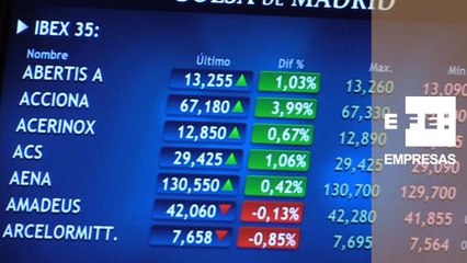 La Bolsa supera los 9.200 puntos a la espera de la Reserva Federal de EEUU