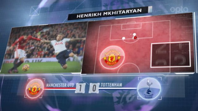 SEPAKBOLA: Premier League: 5 Things Review... Hasil Yang Tak Diinginkan Pep