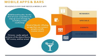 The Partners in Apps Features
