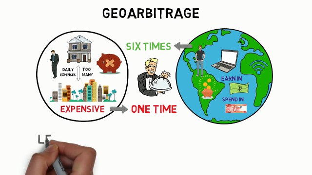 3 BEST WAYS TO EARN MONEY (HINDI) - THE 4 HOUR WORK WEEK BOOK SUMMARY