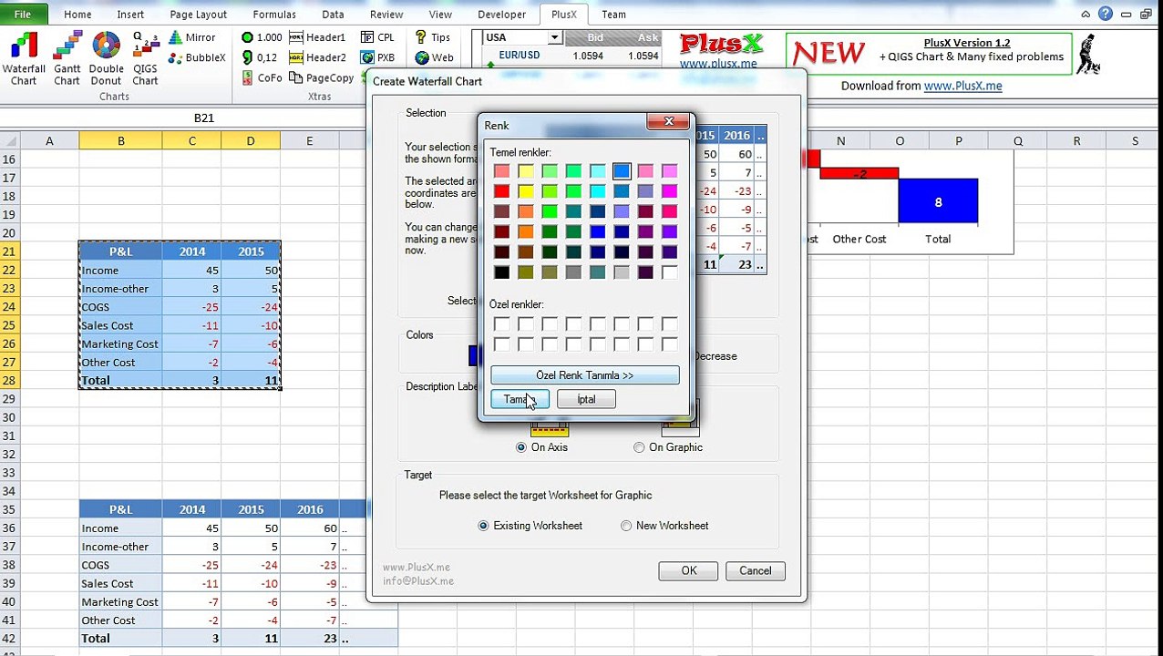 Waterfall Chart with PlusX