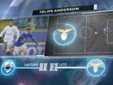 SEPAKBOLA: Serie A: 5 Things... Felipe Anderson Raja Assist Musim Ini