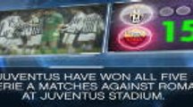 Fact of the day - Juve dominate Roma at home