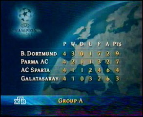 Lierse v. Monaco 05.11.1997 Champions League 1997/1998