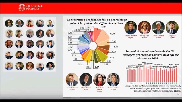 Questra World ➨Questra Holdings➨Atlantic Global Asset Management - Español (SPAIN) 2017
