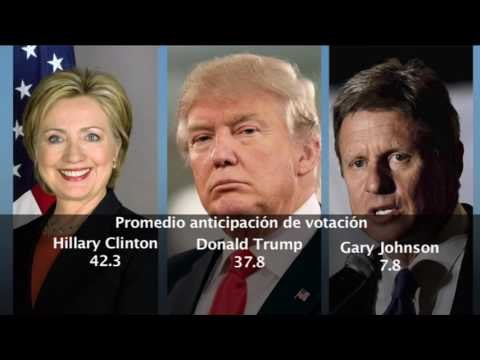 Trump en problemas. Ultimas encuestas lo colocan ya en segundo lugar.