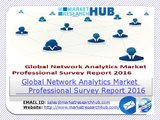 Global Network Analytics Market Professional Survey Report 2016