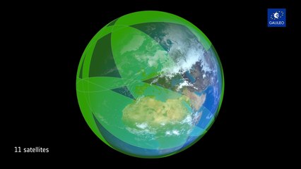 Galileo coverage