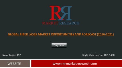 Fiber Laser Market Analysis by Industrial and End User Applications, Region and Country 2016