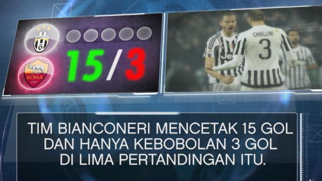 SEPAKBOLA: Serie A: Fakta Hari Ini - Juve Dominan Di Kandang Roma
