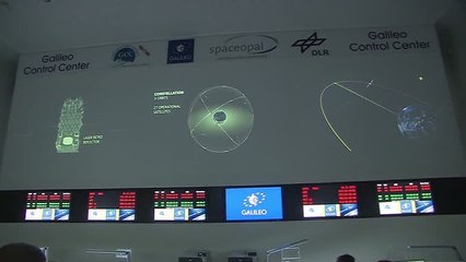 Galileo Initial Services