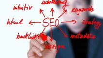 Online Marketing Guaranteed SEO Results - Automated Social Networking