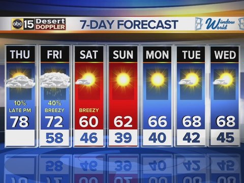 Storm moves in, bringing rain chances to the Valley