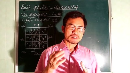 Bài 28  Luận cát hung trong cục Thất Tinh Đả Kiếp